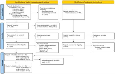 The potential effect of metformin on cognitive and other symptom dimensions in patients with schizophrenia and antipsychotic-induced weight gain: a systematic review, meta-analysis, and meta-regression